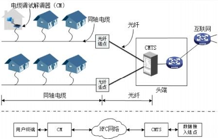 計(jì)算機(jī)網(wǎng)絡(luò) 連接世界的技術(shù)服務(wù)基石