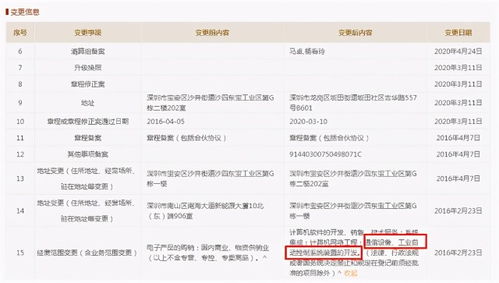 迅捷興IPO募資疑云 重復(fù)補(bǔ)流“圈錢(qián)”爭(zhēng)議與項(xiàng)目備案待考證